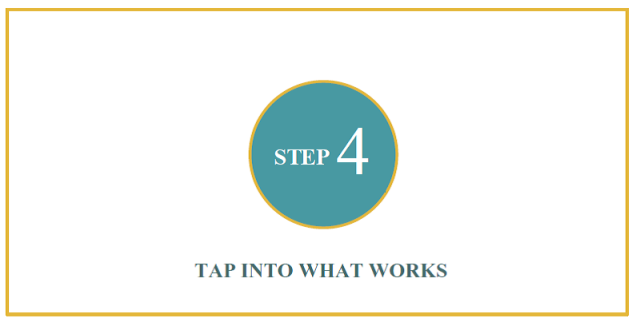 Step 4: Tap into what works (text-based graphic)